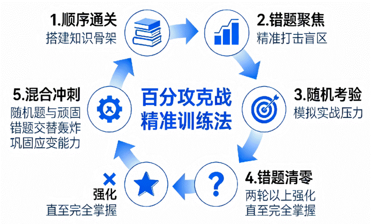 生成闭环路径图 (1)